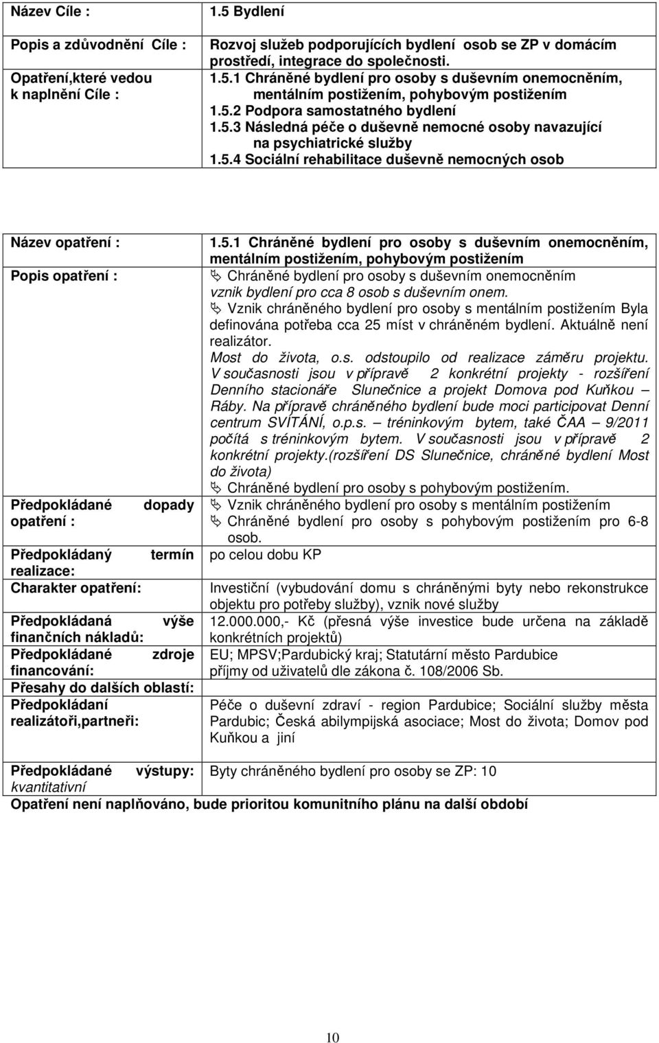 5.1 Chráněné bydlení pro osoby s duševním onemocněním, mentálním postižením, pohybovým postižením Chráněné bydlení pro osoby s duševním onemocněním vznik bydlení pro cca 8 osob s duševním onem.