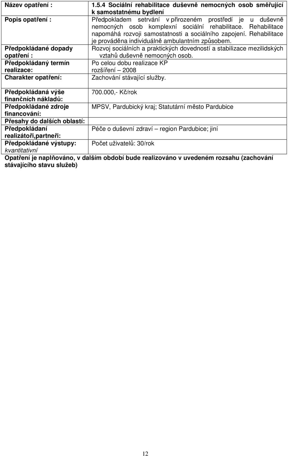 Rozvoj sociálních a praktických dovedností a stabilizace mezilidských vztahů duševně nemocných osob. Po celou dobu realizace KP rozšíření 2008 Zachování stávající služby. 700.