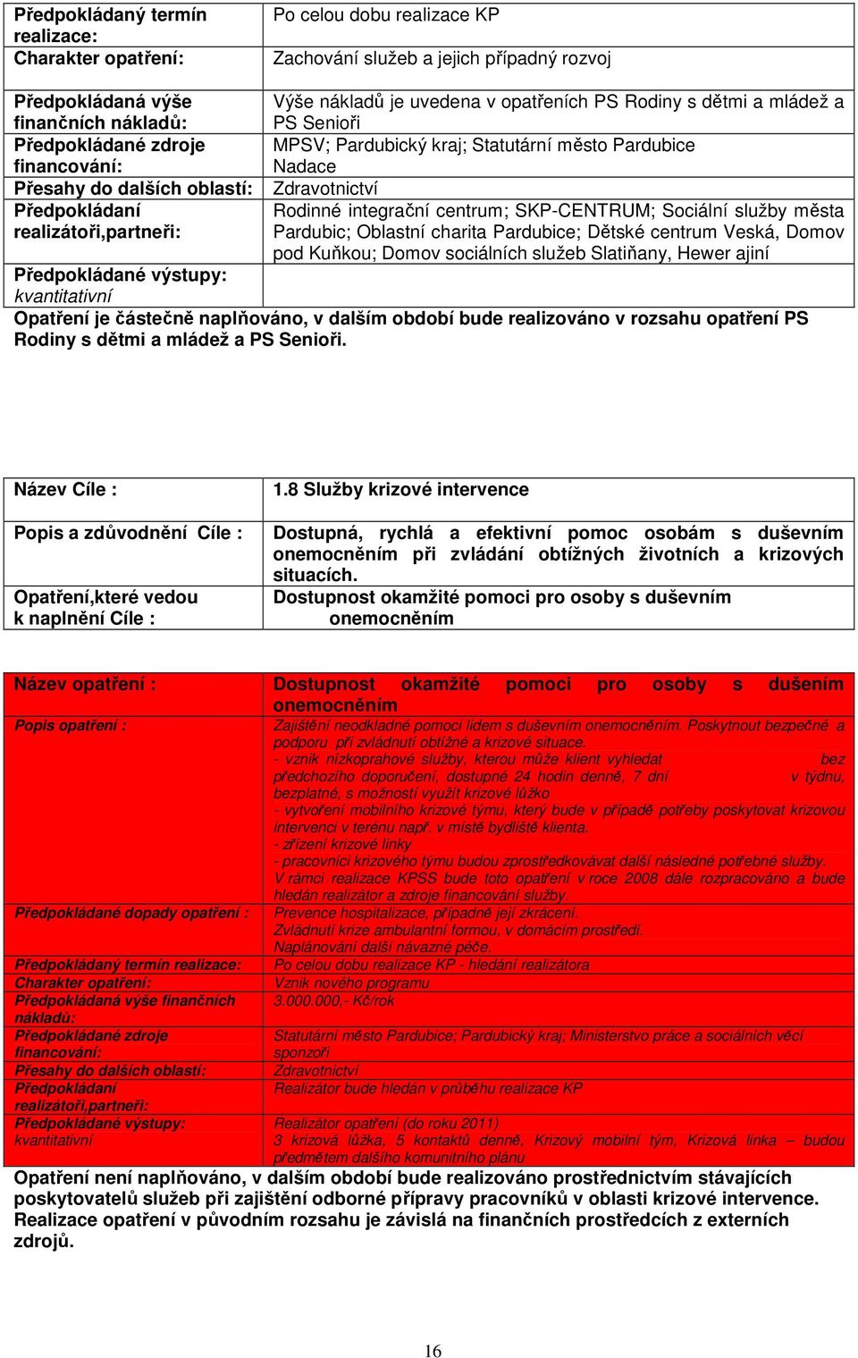 Hewer ajiní Opatření je částečně naplňováno, v dalším období bude realizováno v rozsahu opatření PS Rodiny s dětmi a mládež a PS Senioři.