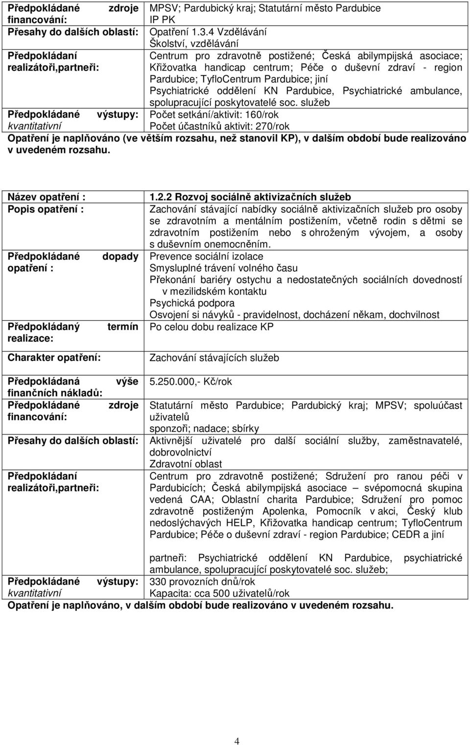 Psychiatrické oddělení KN Pardubice, Psychiatrické ambulance, spolupracující poskytovatelé soc.