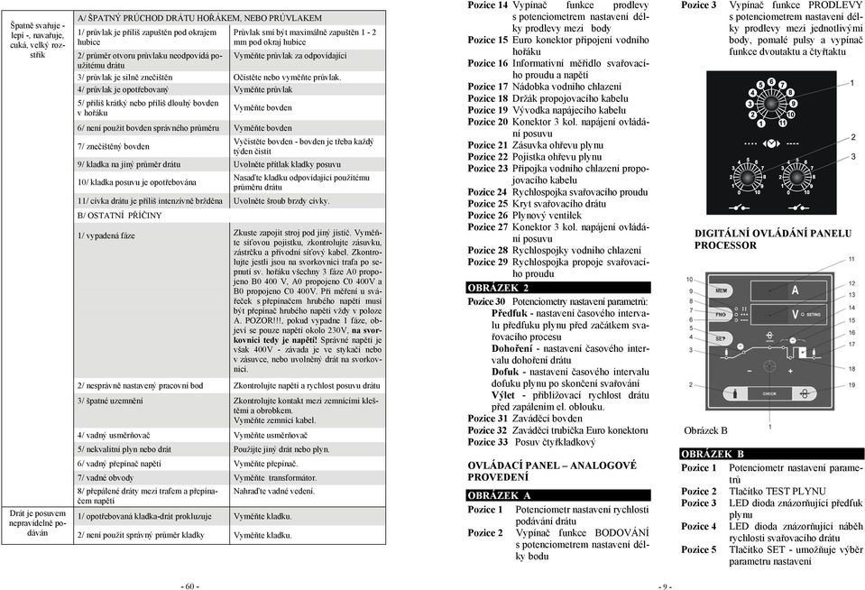 4/ průvlak je opotřebovaný Vyměňte průvlak 5/ příliš krátký nebo příliš dlouhý bovden v hořáku Vyměňte bovden 6/ není použit bovden správného průměru Vyměňte bovden 7/ znečištěný bovden Vyčistěte