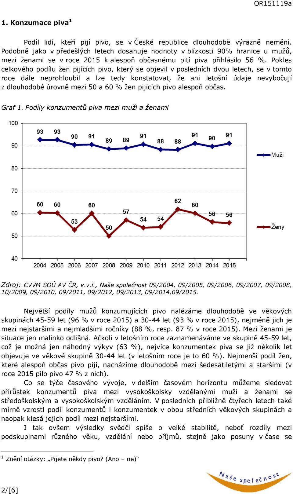 Pokles celkového podílu žen pijících pivo, který se objevil v posledních dvou letech, se v tomto roce dále neprohloubil a lze tedy konstatovat, že ani letošní údaje nevybočují z dlouhodobé úrovně