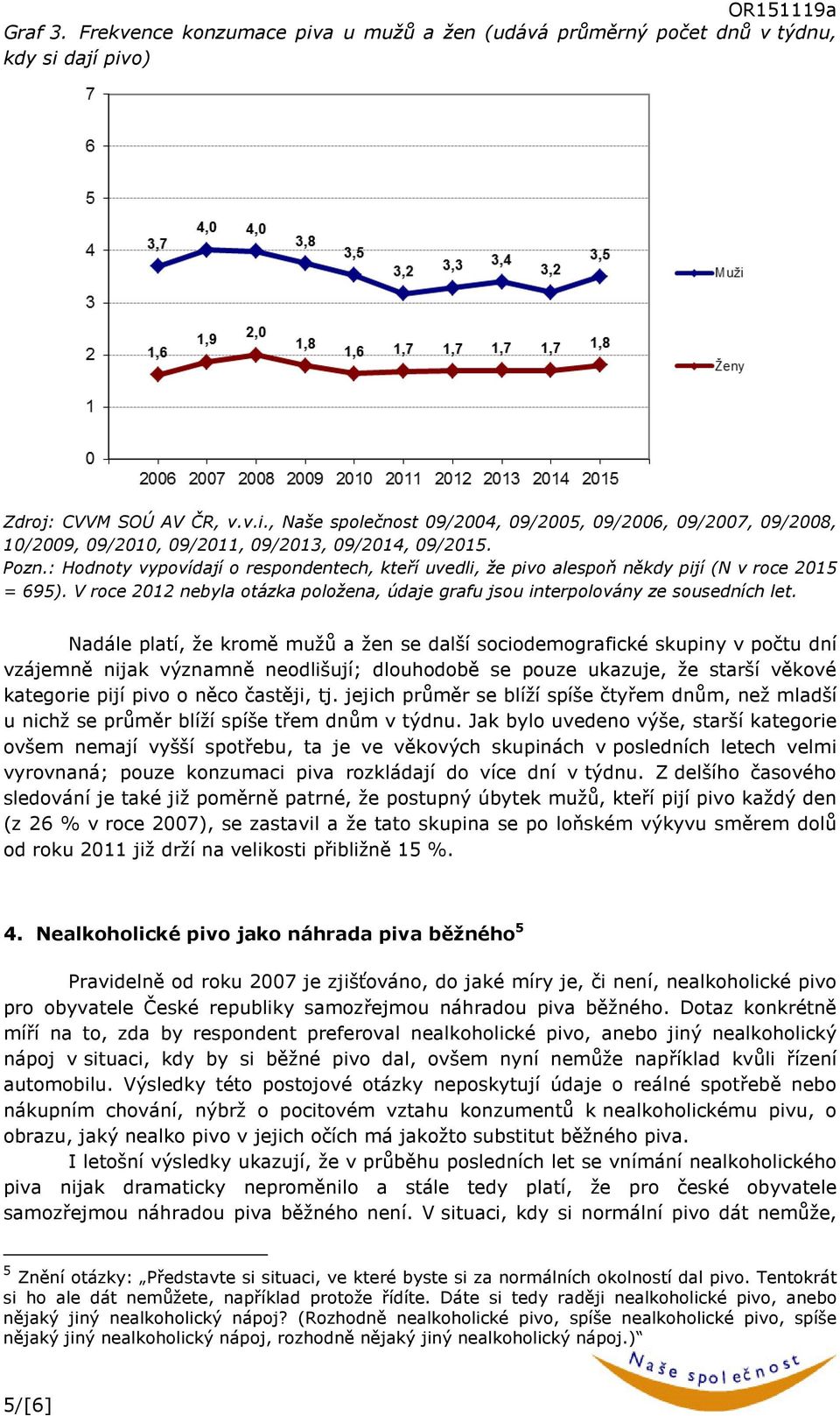 Nadále platí, že kromě mužů a žen se další sociodemografické skupiny v počtu dní vzájemně nijak významně neodlišují; dlouhodobě se pouze ukazuje, že starší věkové kategorie pijí pivo o něco častěji,