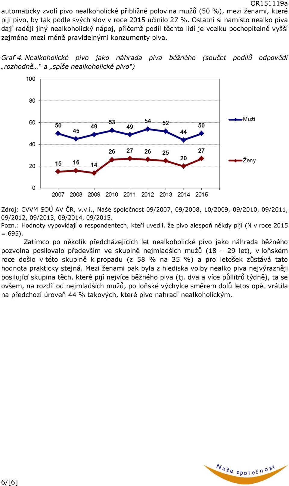 Nealkoholické pivo jako náhrada piva běžného (součet podílů odpovědí rozhodně a spíše nealkoholické pivo ) Zdroj: CVVM SOÚ AV ČR, v.v.i., Naše společnost 09/2007, 09/2008, 10/2009, 09/2010, 09/2011, 09/2012, 09/2013, 09/2014, 09/2015.
