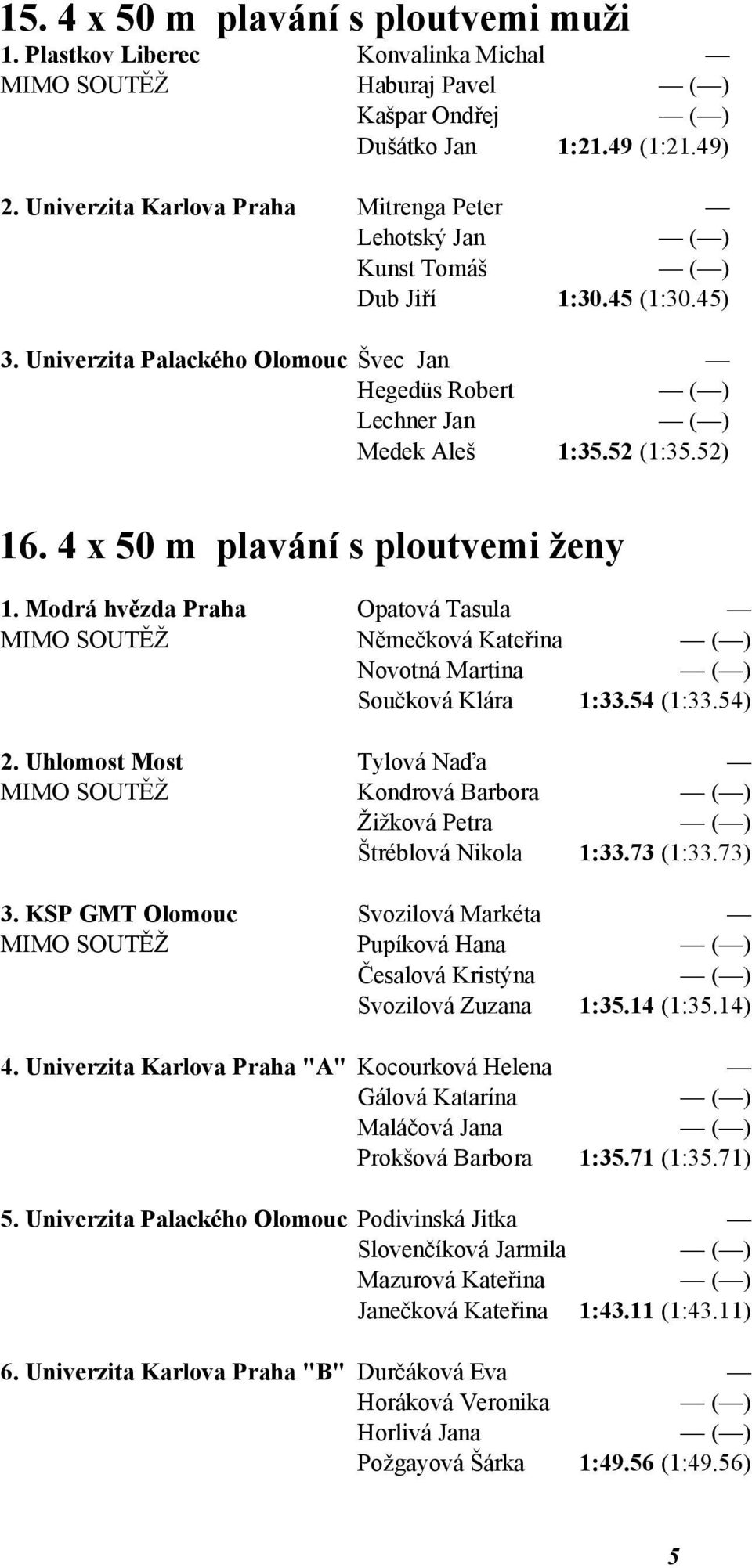 52 (1:35.52) 16. 4 x 50 m plavání s ploutvemi ženy 1. Modrá hvězda Praha Opatová Tasula MIMO SOUTĚŽ Němečková Kateřina ( ) Novotná Martina ( ) Součková Klára 1:33.54 (1:33.54) 2.