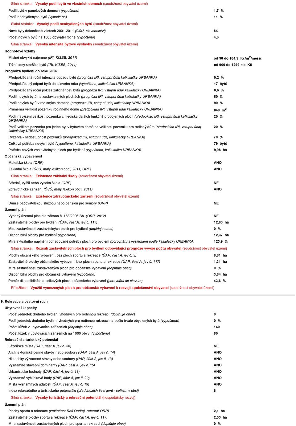 bytové výstavby (soudržnost obyvatel území) Hodnotové vztahy Místně obvyklé nájemné (IRI, KISEB, 2011) Tržní ceny starších bytů (IRI, KISEB, 2011) Prognóza bydlení do roku 2026 Předpokládaná roční