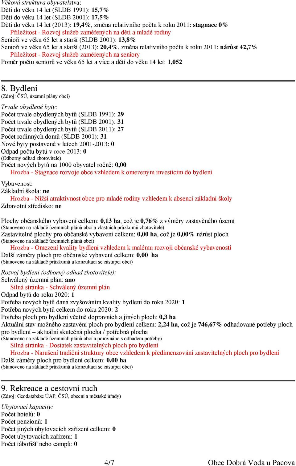 nárůst 42,7% Příležitost - Rozvoj služeb zaměřených na seniory Poměr počtu seniorů ve věku 65 let a více a dětí do věku 14 let: 1,052 8.