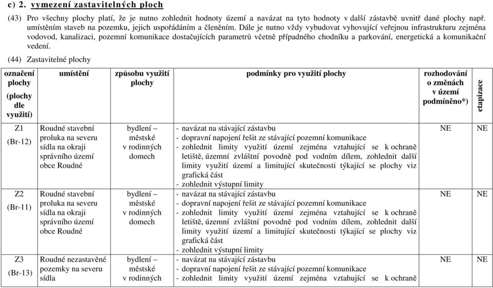 Dále je nutno vždy vybudovat vyhovující veřejnou infrastrukturu zejména vodovod, kanalizaci, pozemní komunikace dostačujících parametrů včetně případného chodníku a parkování, energetická a