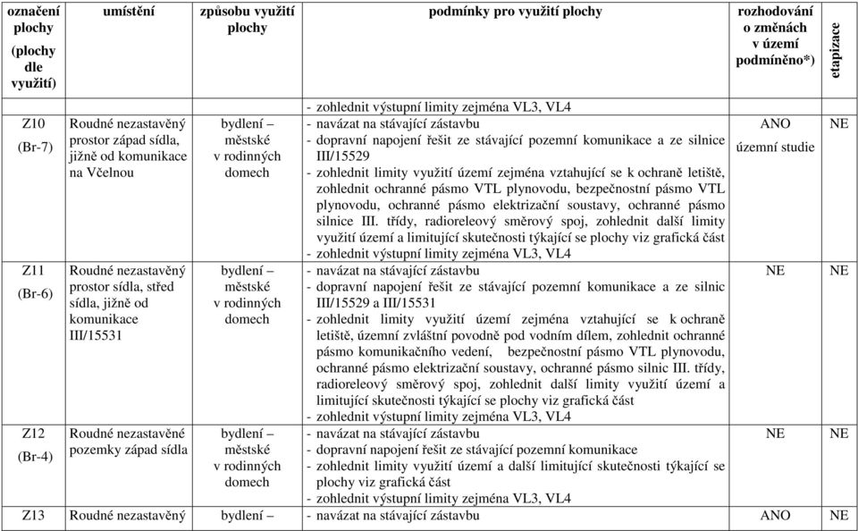 III/15529 územní studie na Včelnou domech - zohlednit limity využití území zejména vztahující se k ochraně letiště, zohlednit ochranné pásmo VTL plynovodu, bezpečnostní pásmo VTL plynovodu, ochranné