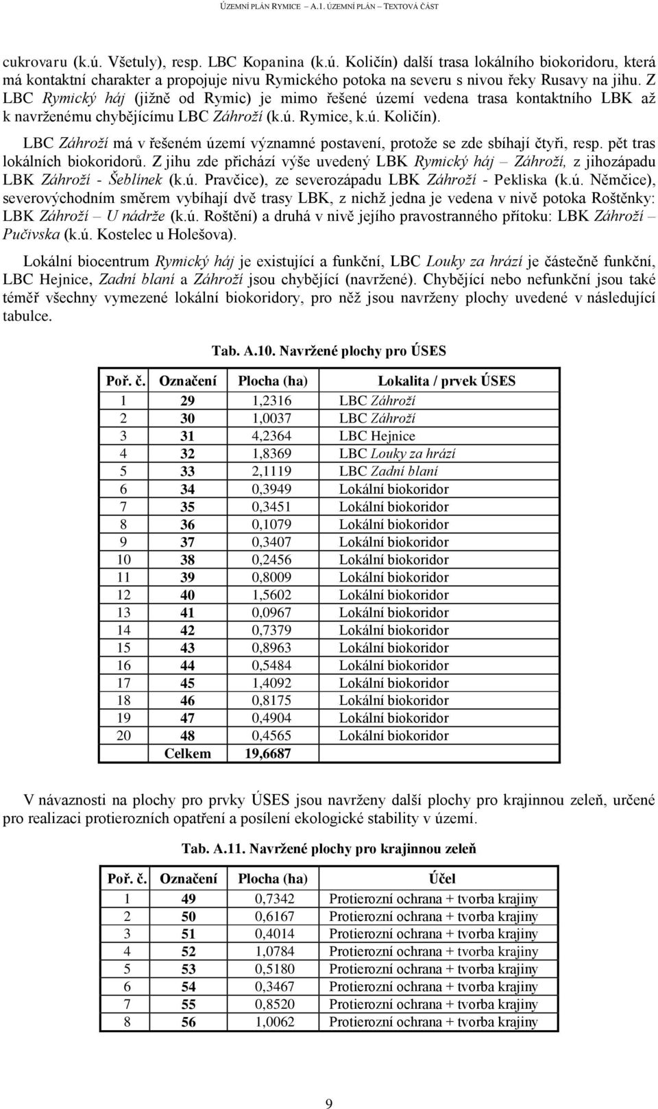 LBC Záhroží má v řešeném území významné postavení, protože se zde sbíhají čtyři, resp. pět tras lokálních biokoridorů.