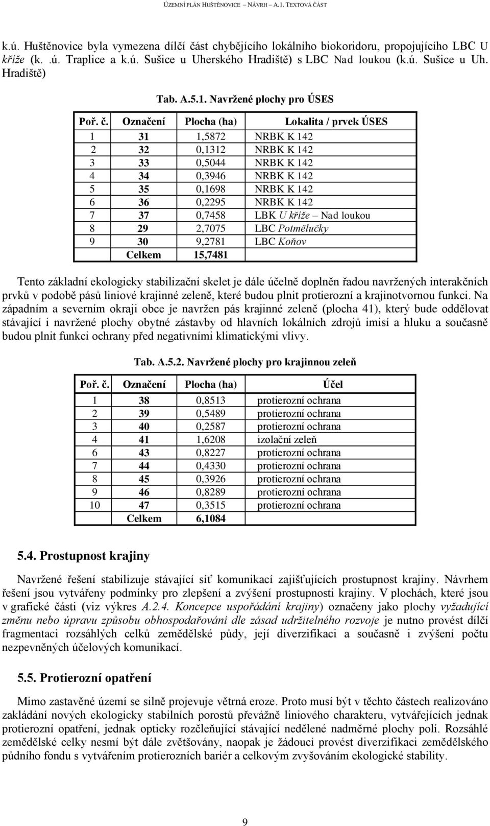 Označení Plocha (ha) Lokalita / prvek ÚSES 1 31 1,5872 NRBK K 142 2 32 0,1312 NRBK K 142 3 33 0,5044 NRBK K 142 4 34 0,3946 NRBK K 142 5 35 0,1698 NRBK K 142 6 36 0,2295 NRBK K 142 7 37 0,7458 LBK U