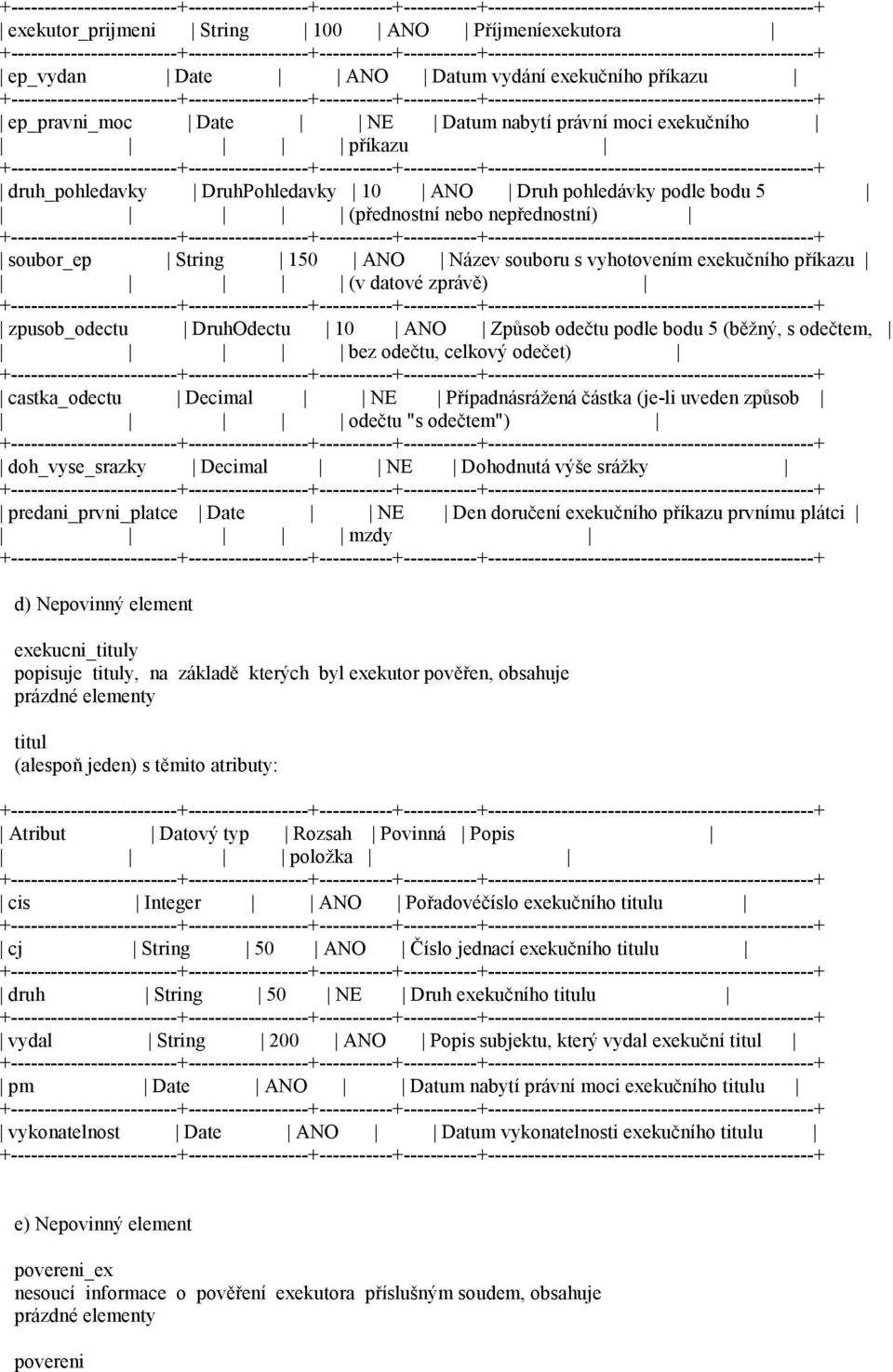 odečtu podle bodu 5 (běžný, s odečtem, bez odečtu, celkový odečet) castka_odectu Decimal NE Případnásrážená částka (je-li uveden způsob odečtu "s odečtem") doh_vyse_srazky Decimal NE Dohodnutá výše