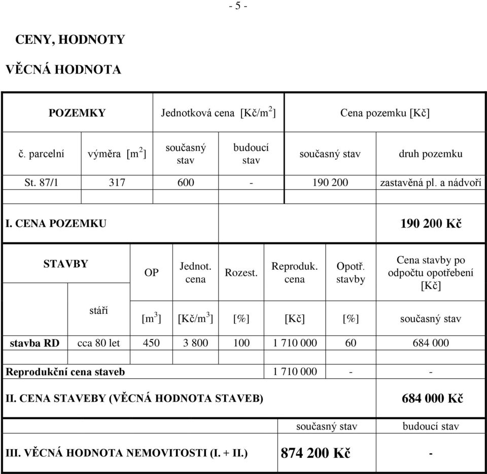 CENA POZEMKU 190 200 Kč STAVBY OP Jednot. cena Rozest. Reproduk. cena Opotř.