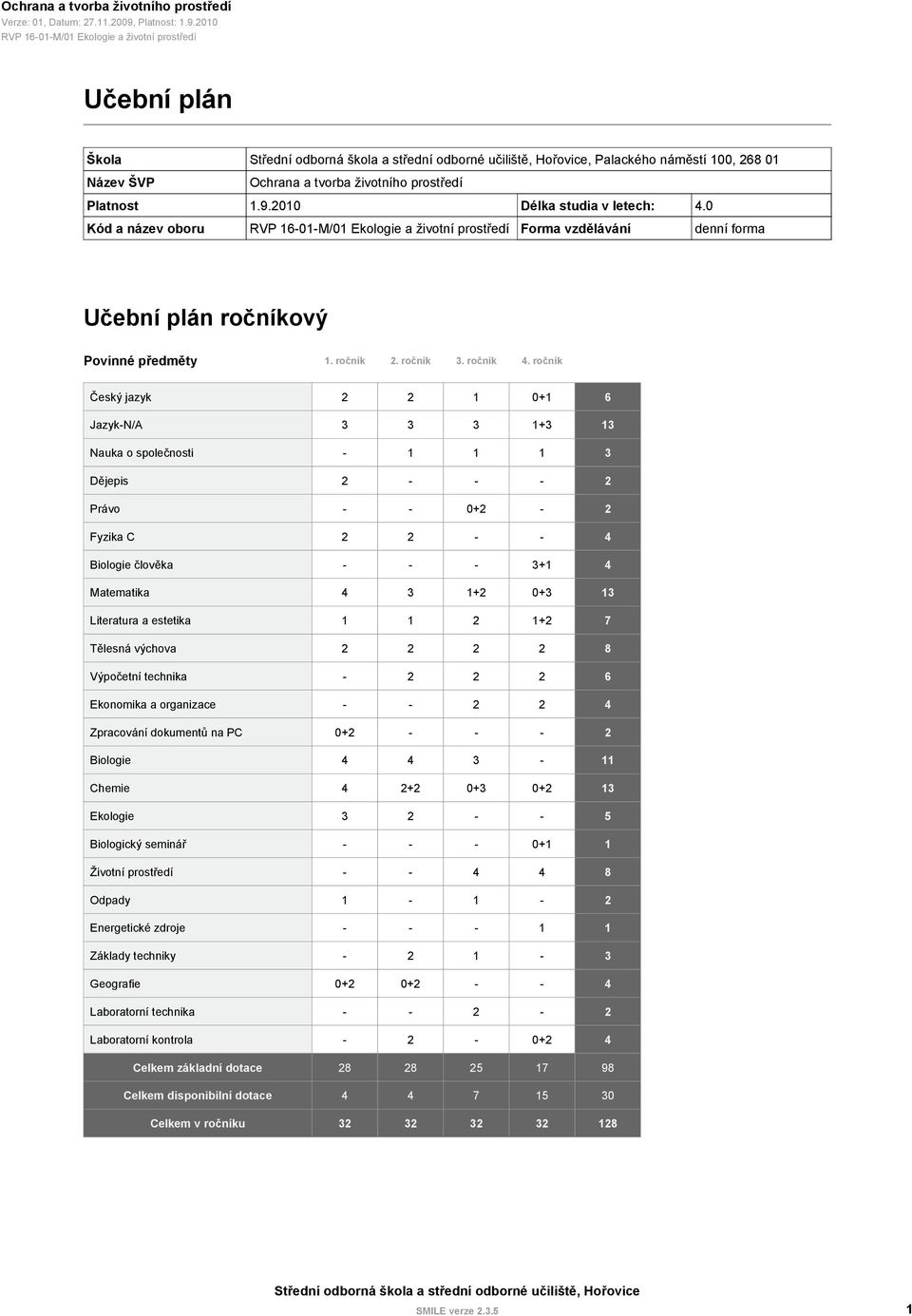 ročník Český jazyk 2 2 1 0+1 6 3 3 3 1+3 13 Nauka o společnosti - 1 1 1 3 Dějepis 2 - - - 2 Právo - - 0+2-2 Fyzika C 2 2 - - 4 Biologie člověka - - - 3+1 4 Matematika 4 3 1+2 0+3 13 Literatura a