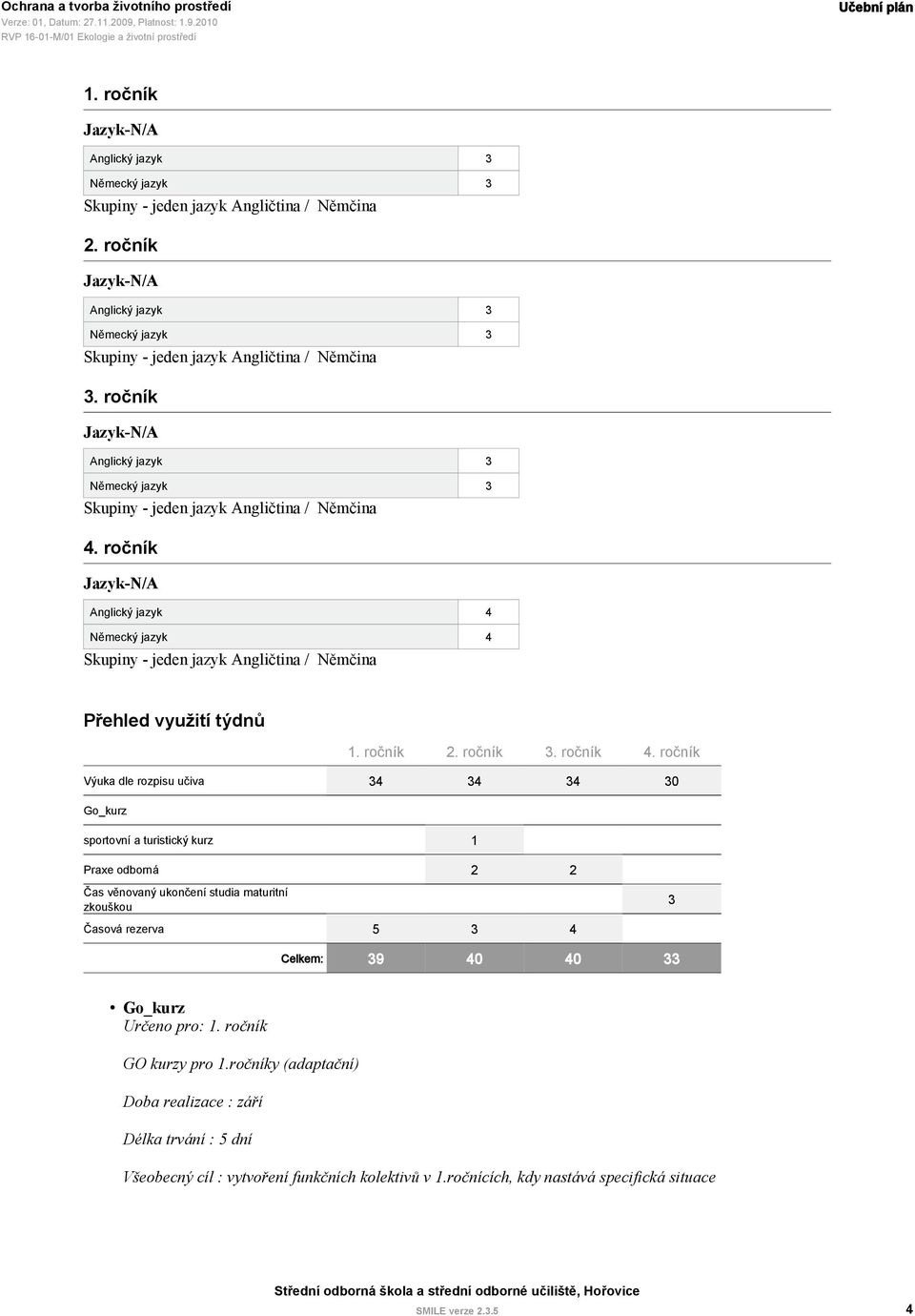 ročník Výuka dle rozpisu učiva 34 34 34 30 Go_kurz sportovní a turistický kurz 1 Praxe odborná 2 2 Čas věnovaný ukončení studia maturitní zkouškou 3 Časová