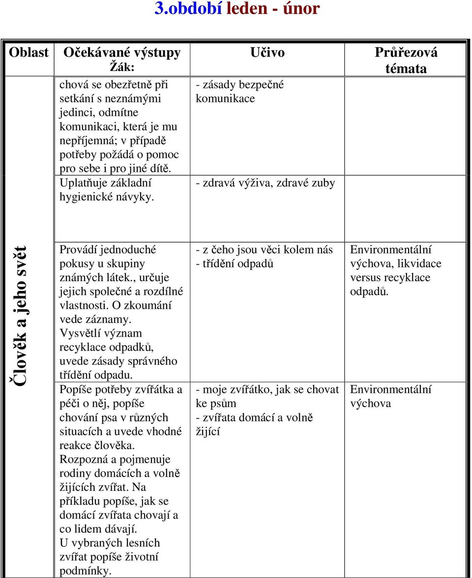 O zkoumání vede záznamy. Vysvtlí význam recyklace odpadk, uvede zásady správného tídní odpadu. Popíše poteby zvíátka a péi o nj, popíše chování psa v rzných situacích a uvede vhodné reakce lovka.