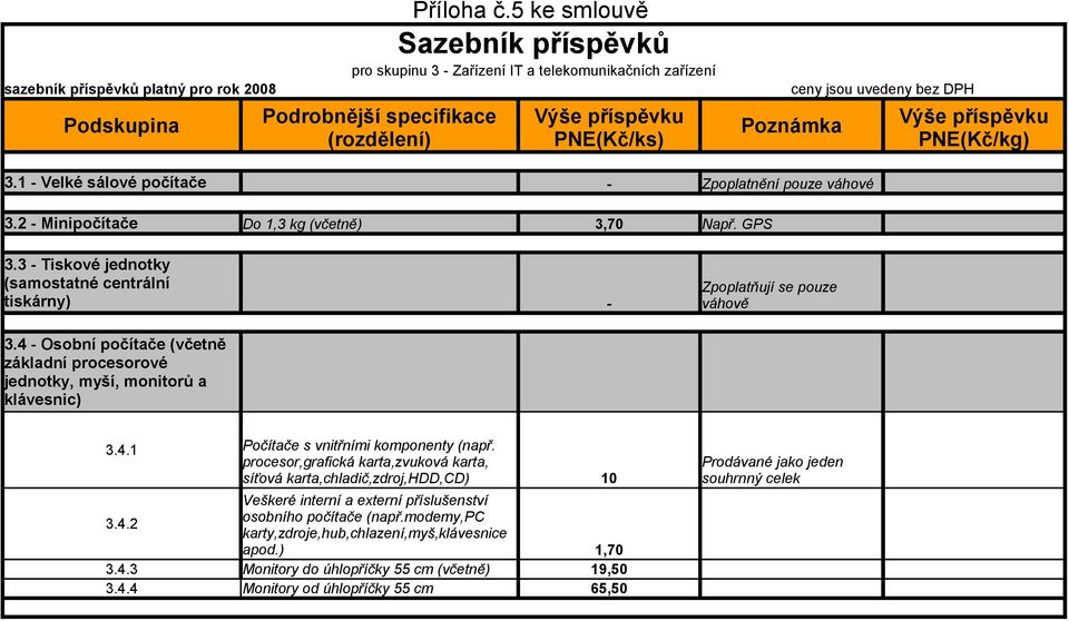 1 - Velké sálové počítače - Zpoplatnění pouze váhové 3.2 - Minipočítače Do 1,3 kg (včetně) 3,70 Např. GPS 3.3 - Tiskové jednotky (samostatné centrální tiskárny) - Zpoplatňují se pouze váhově 3.