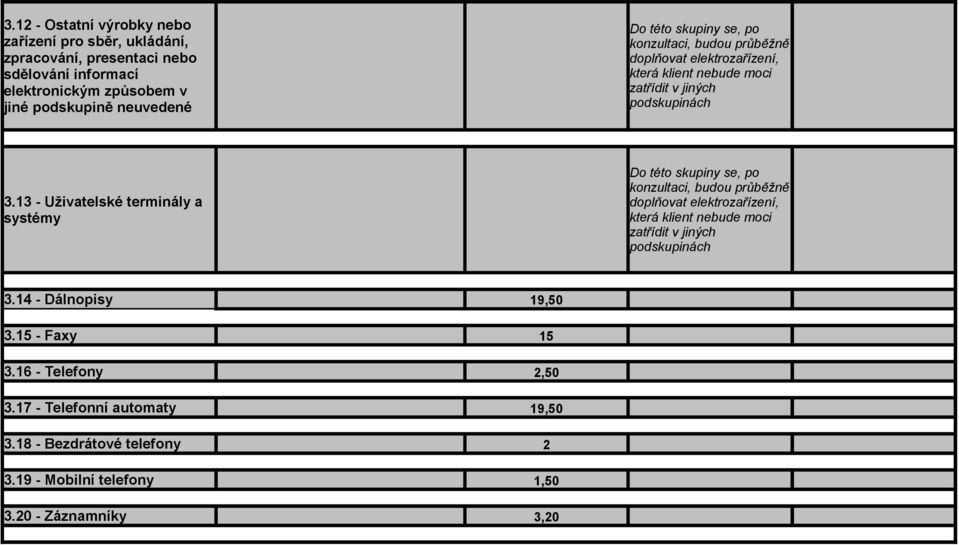 13 - Uživatelské terminály a systémy 14 - Dálnopisy 19,50 3.15 - Faxy 15 3.16 - Telefony 2,50 3.17 - Telefonní automaty 19,50 3.18 - Bezdrátové telefony 2 3.