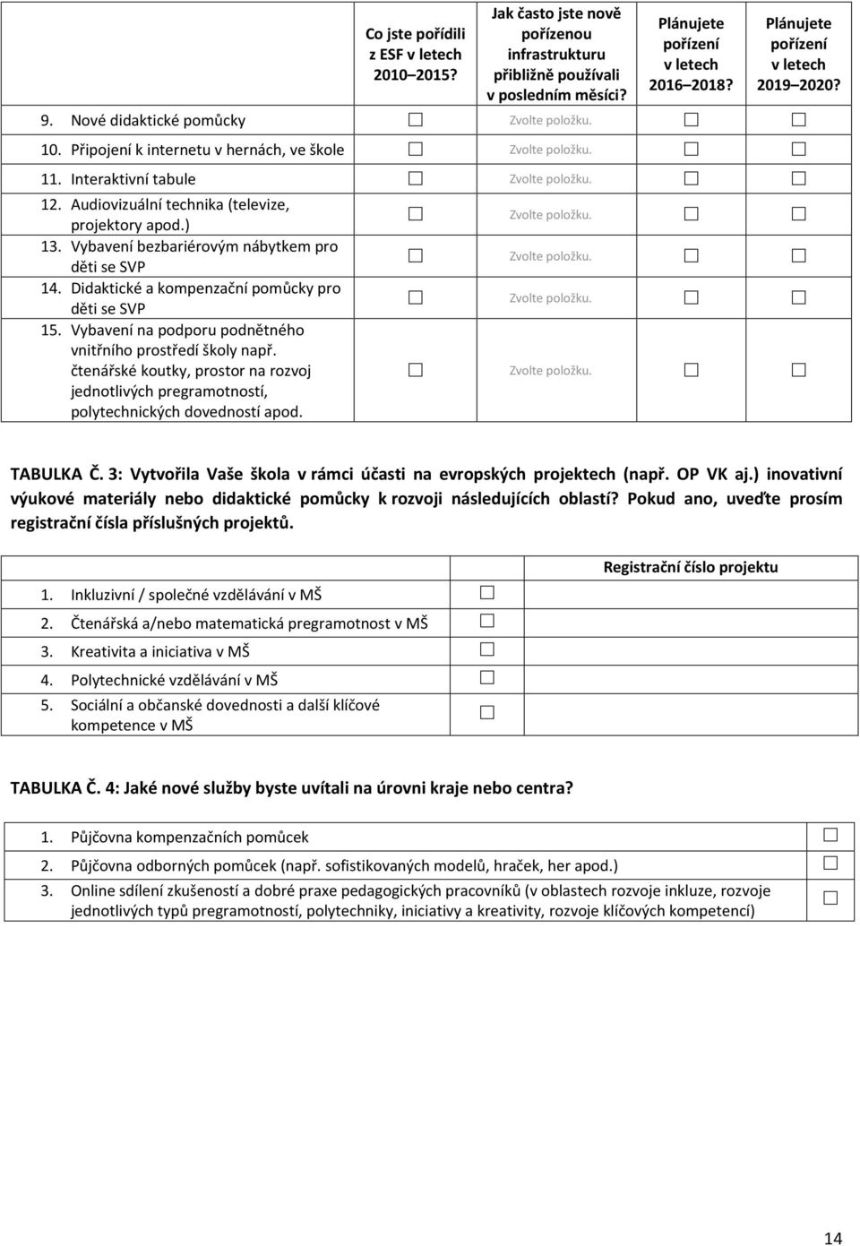 Vybavení bezbariérovým nábytkem pro děti se SVP 14. Didaktické a kompenzační pomůcky pro děti se SVP 15. Vybavení na podporu podnětného vnitřního prostředí školy např.