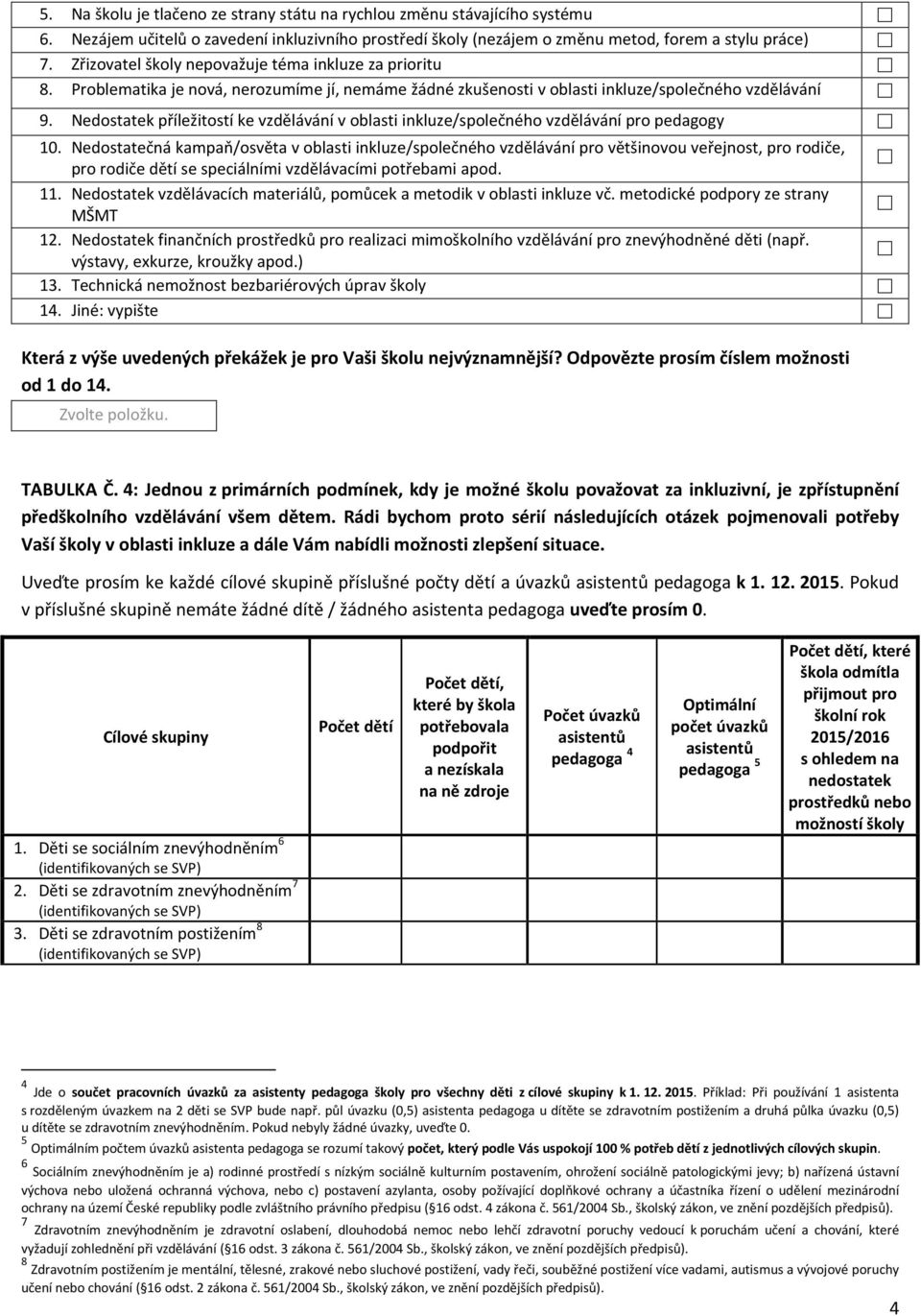 Nedostatek příležitostí ke vzdělávání v oblasti inkluze/společného vzdělávání pro pedagogy 10.