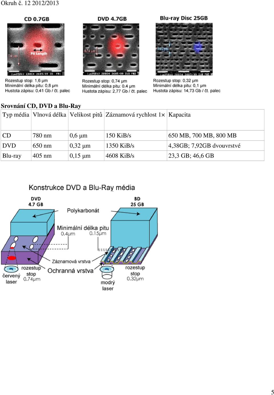 650 MB, 700 MB, 800 MB DVD 650 nm 0,32 µm 1350 KiB/s 4,38GB;