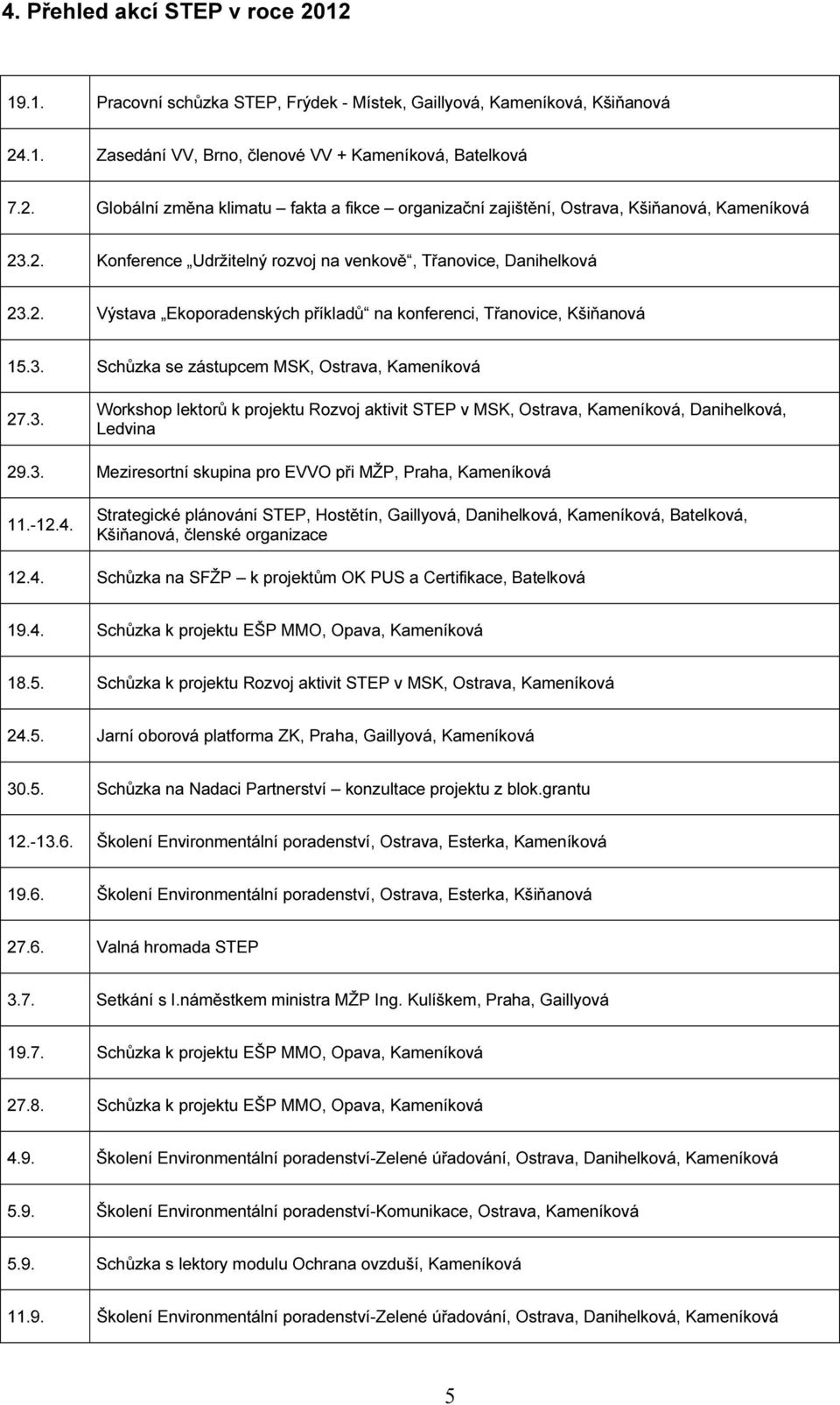 3. Meziresortní skupina pro EVVO při MŽP, Praha, Kameníková 11.-12.4. Strategické plánování STEP, Hostětín, Gaillyová, Danihelková, Kameníková, Batelková, Kšiňanová, členské organizace 12.4. Schůzka na SFŽP k projektům OK PUS a Certifikace, Batelková 19.