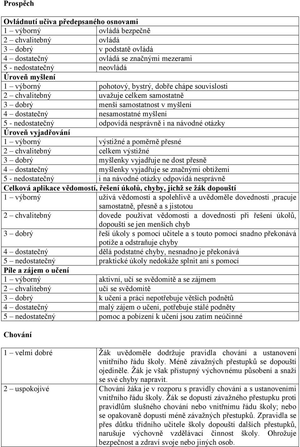 nesprávně i na návodné otázky Úroveň vyjadřování 1 výborný výstižné a poměrně přesné 2 chvalitebný celkem výstižné 3 dobrý myšlenky vyjadřuje ne dost přesně 4 dostatečný myšlenky vyjadřuje se