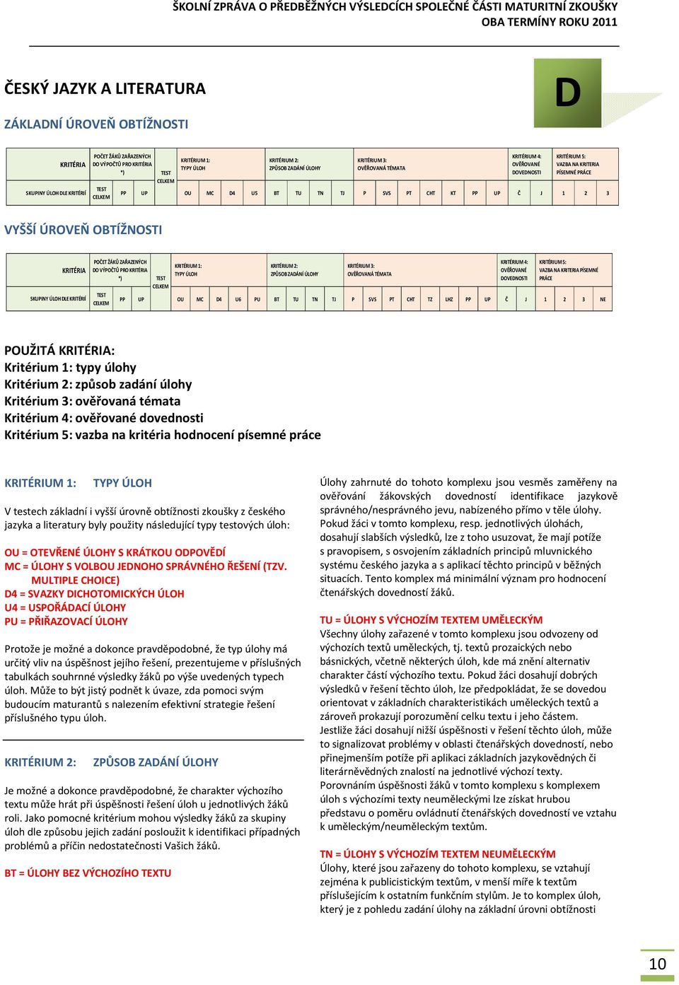 KRITÉRIÍ ŽÁKŮ ZAŘAZENÝCH DO VÝPOČTŮ PRO KRITÉRIA *) KRITÉRIUM 1: TYPY ÚLOH KRITÉRIUM 2: ZPŮSOB ZADÁNÍ ÚLOHY KRITÉRIUM 3: OVĚŘOVANÁ TÉMATA KRITÉRIUM 4: OVĚŘOVANÉ DOVEDNOSTI KRITÉRIUM 5: VAZBA NA