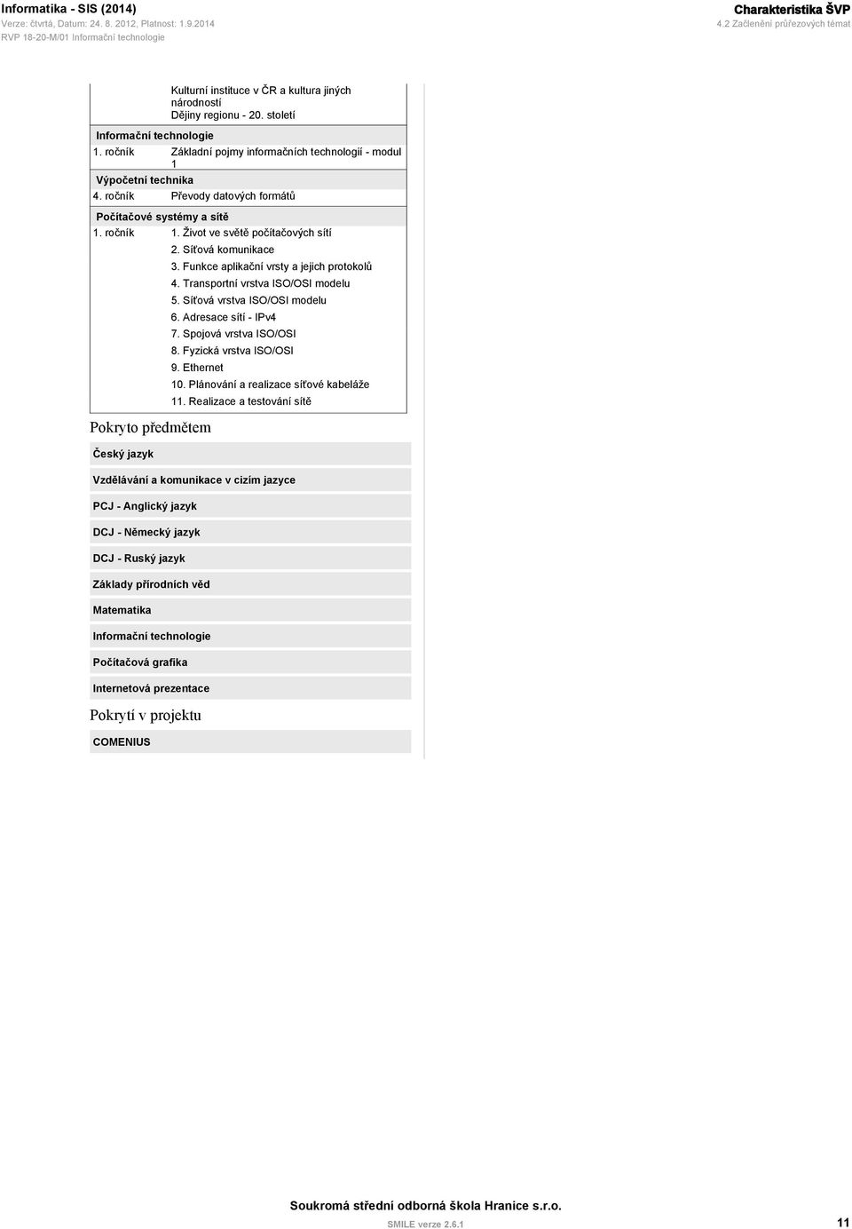 Síťová komunikace 3. Funkce aplikační vrsty a jejich protokolů 4. Transportní vrstva ISO/OSI modelu 5. Síťová vrstva ISO/OSI modelu 6. Adresace sítí - IPv4 7. Spojová vrstva ISO/OSI 8.