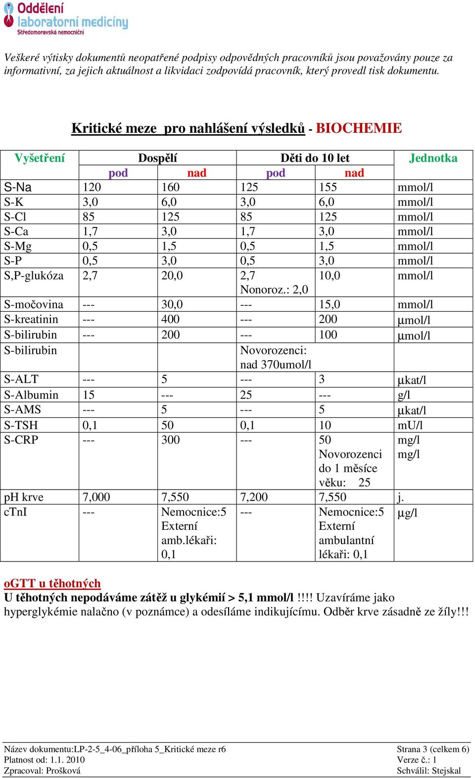 : 2,0 Smočovina 30,0 15,0 mmol/l Skreatinin 400 200 µmol/l Sbilirubin 200 100 µmol/l Sbilirubin Novorozenci: nad 370umol/l SALT 5 3 µkat/l SAlbumin 15 25 g/l SAMS 5 5 µkat/l STSH 0,1 50 0,1 10 mu/l