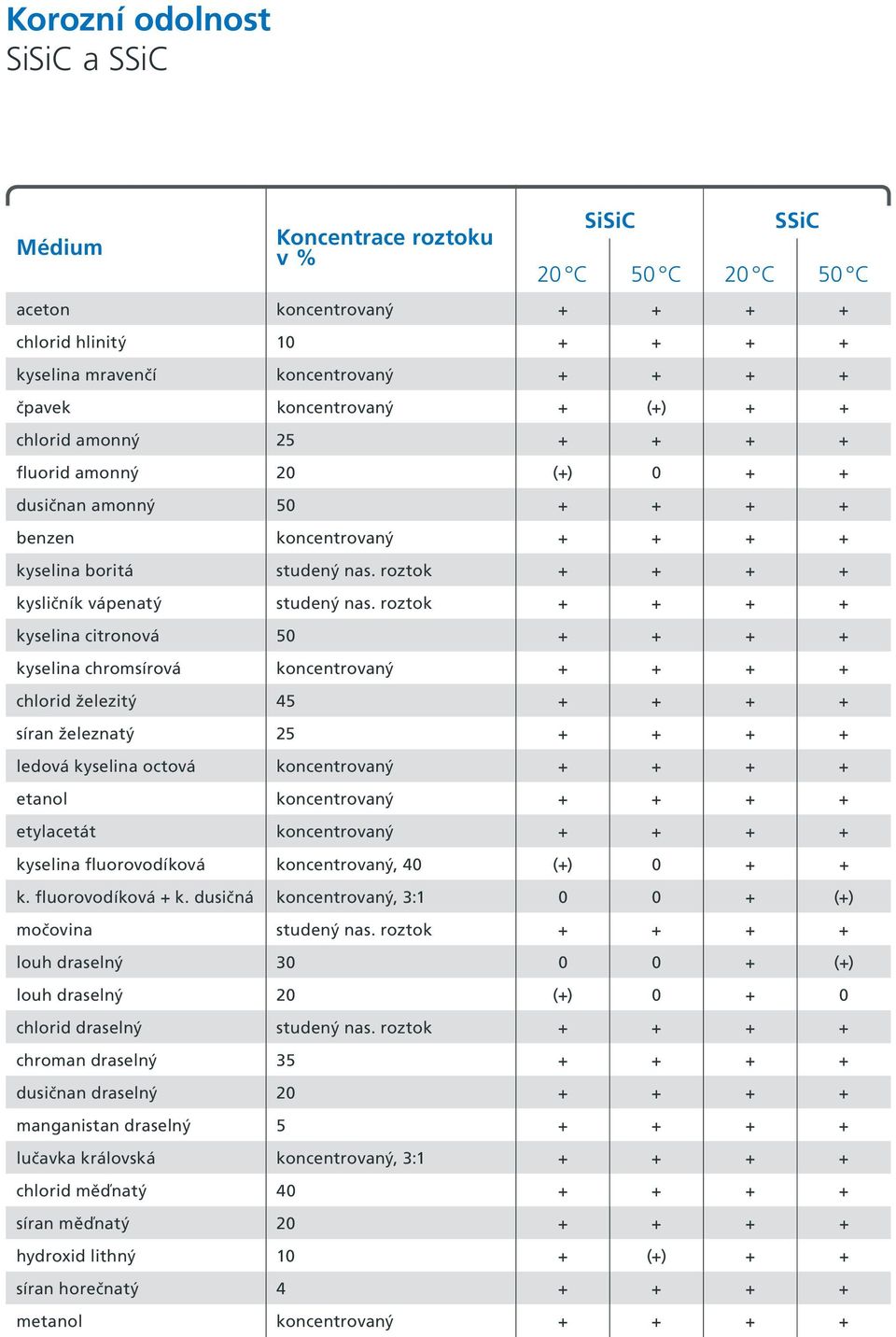 roztok + + + + kysličník vápenatý studený nas.