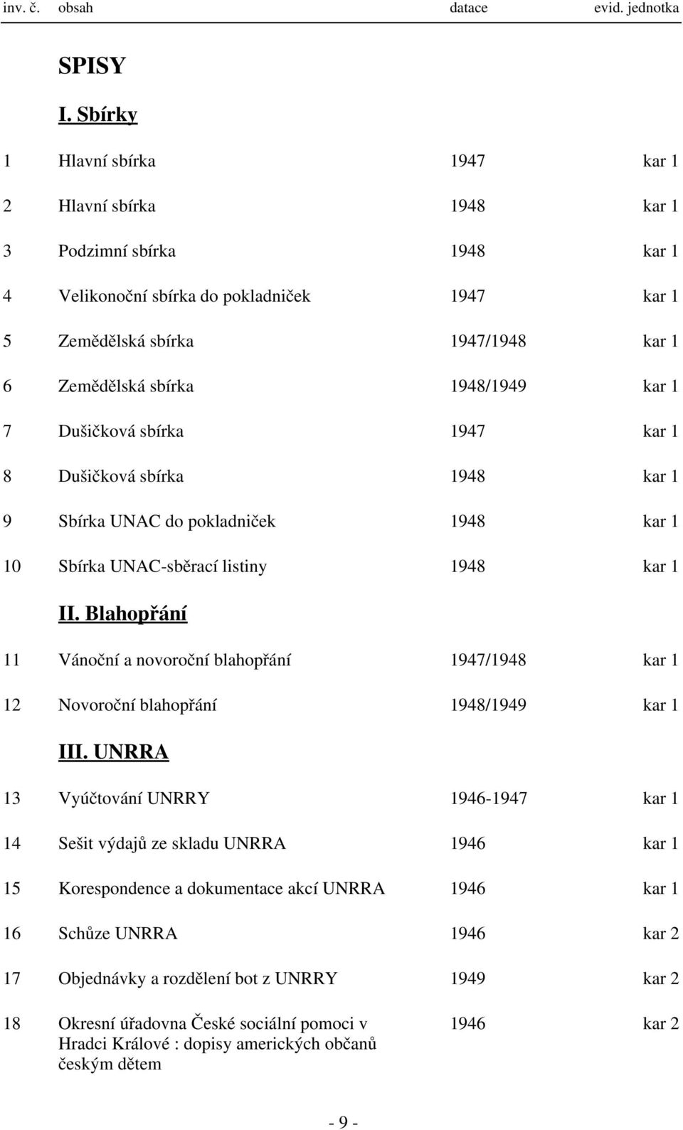 1948/1949 kar 1 7 Dušičková sbírka 1947 kar 1 8 Dušičková sbírka 1948 kar 1 9 Sbírka UNAC do pokladniček 1948 kar 1 10 Sbírka UNAC-sběrací listiny 1948 kar 1 II.