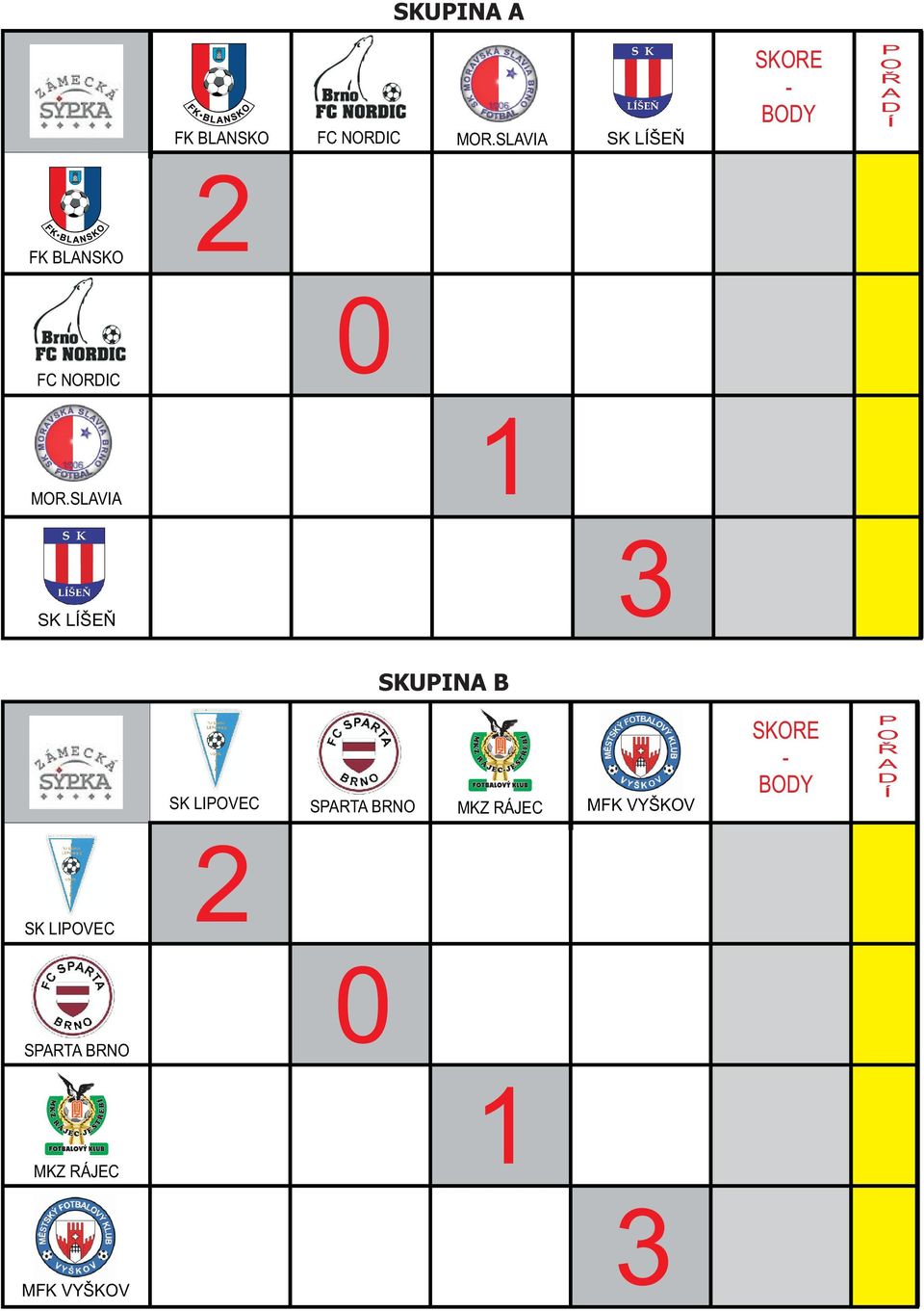 MOR.SLAVIA 1 3 SKUPINA B SK LIPOVEC SPARTA BRNO