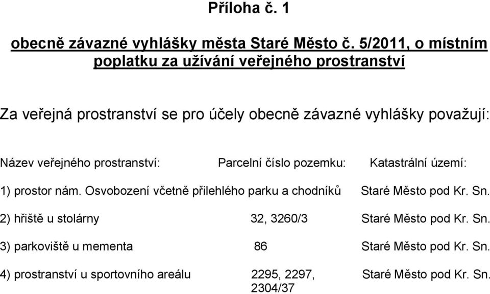 Název veřejného prostranství: Parcelní číslo pozemku: Katastrální území: 1) prostor nám.