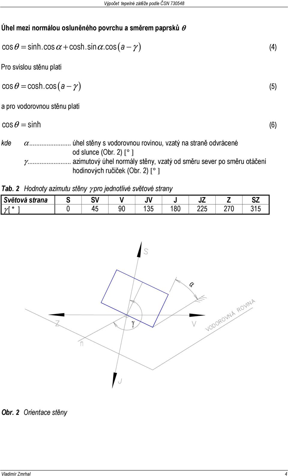 .. úhel stěny s vodorovnou rovinou, vzatý na straně odvrácené od slunce (Obr. 2) [ ] γ.