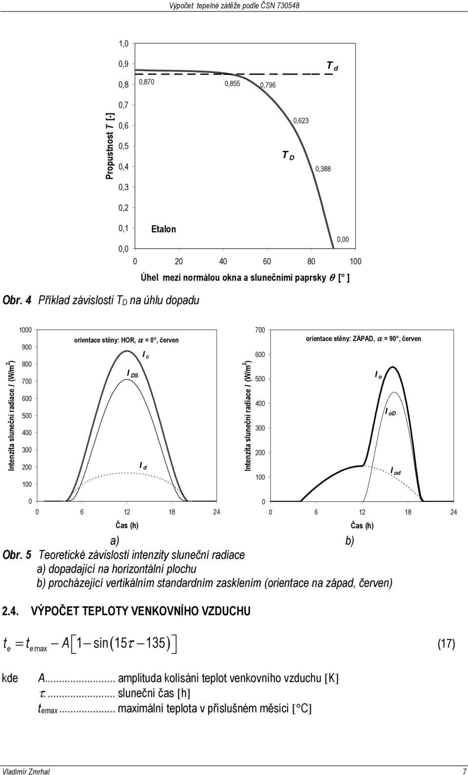 (W/m 2 ) 700 600 500 400 300 200 100 orientace stěny: ZÁPAD, α = 90, červen I o I od I od 0 0 6 12 18 24 Čas (h) 0 0 6 12 18 24 Čas (h) a) b) Obr.