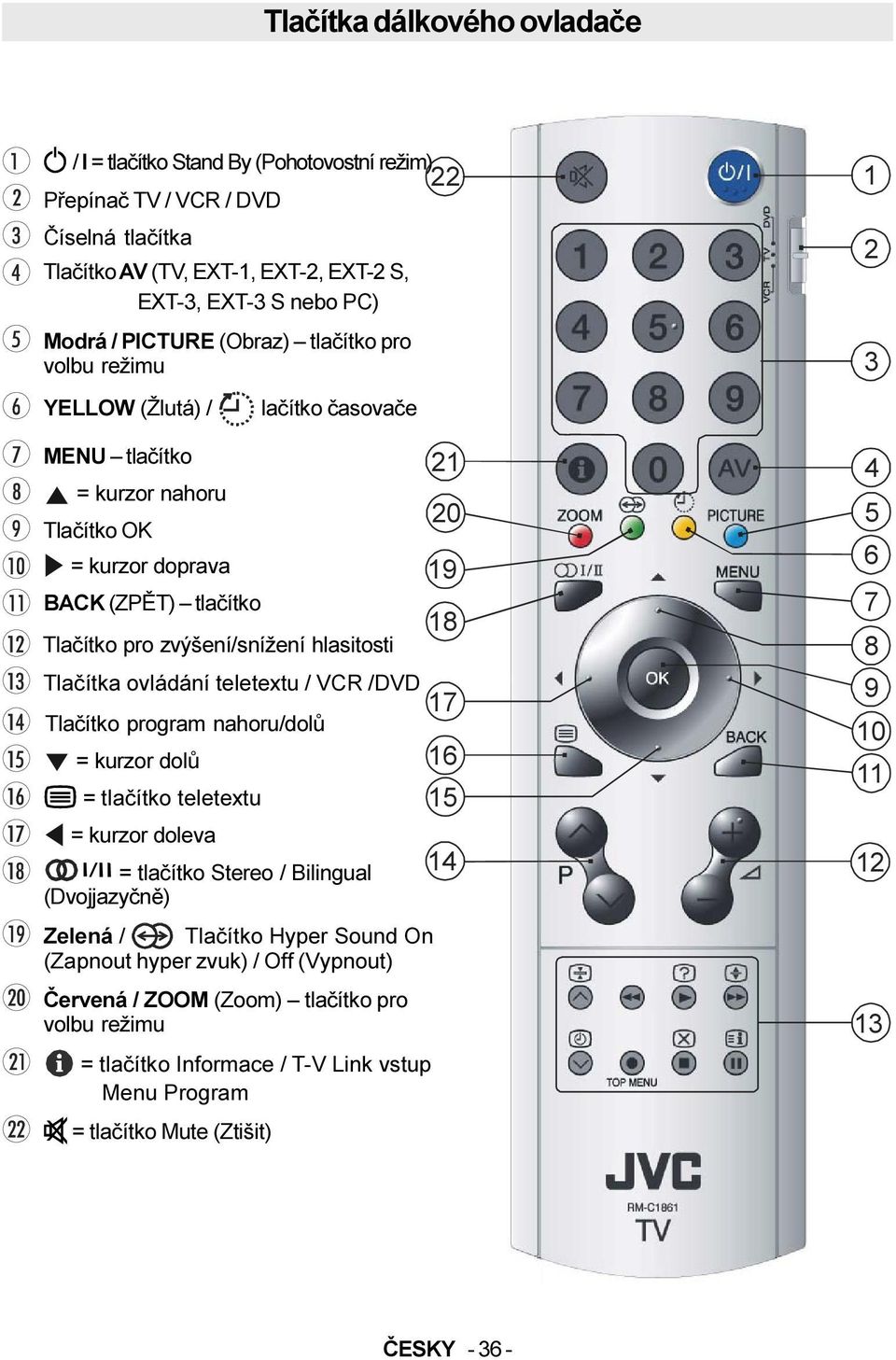 hlasitosti Tlaèítka ovládání teletextu / VCR /DVD Tlaèítko program nahoru/dolù = kurzor dolù = tlaèítko teletextu = kurzor doleva = tlaèítko Stereo / Bilingual (Dvojjazyènì) Zelená /