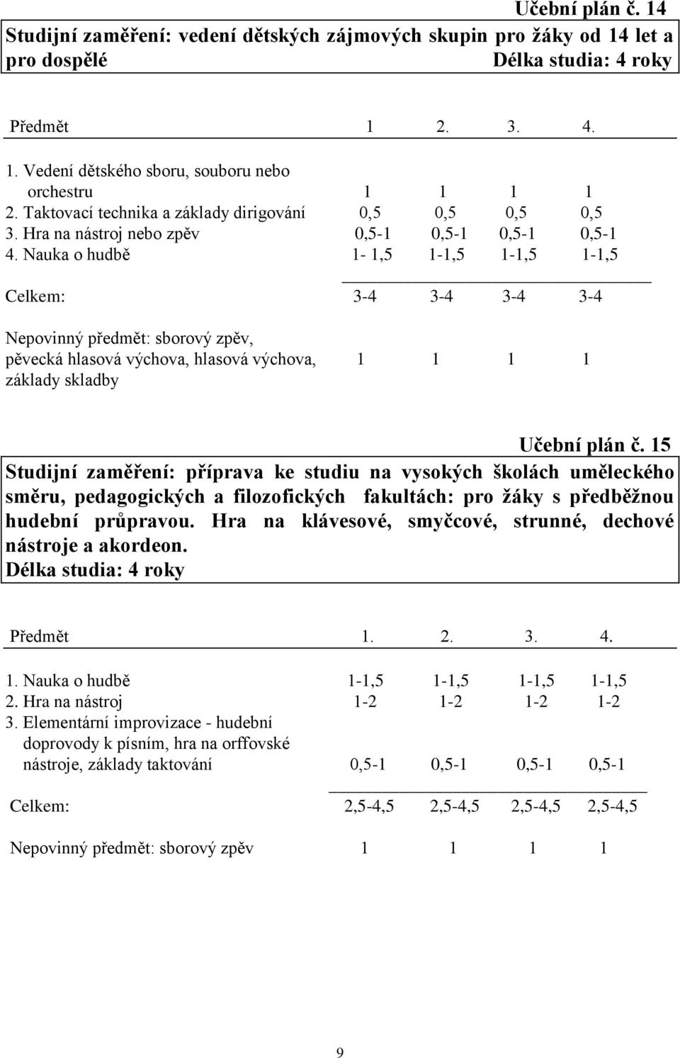Nauka o hudbě 1-1,5 1-1,5 1-1,5 1-1,5 Celkem: 3-4 3-4 3-4 3-4 Nepovinný předmět: sborový zpěv, pěvecká hlasová výchova, hlasová výchova, 1 1 1 1 základy skladby Učební plán č.
