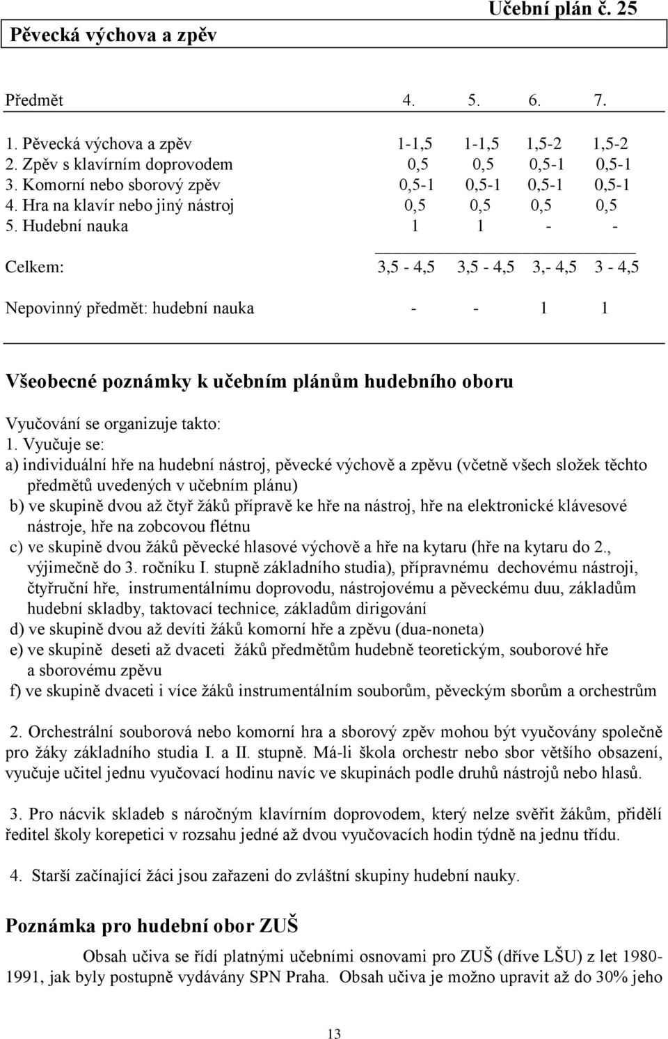 Hudební nauka 1 1 - - Celkem: 3,5-4,5 3,5-4,5 3,- 4,5 3-4,5 Nepovinný předmět: hudební nauka - - 1 1 Všeobecné poznámky k učebním plánům hudebního oboru Vyučování se organizuje takto: 1.