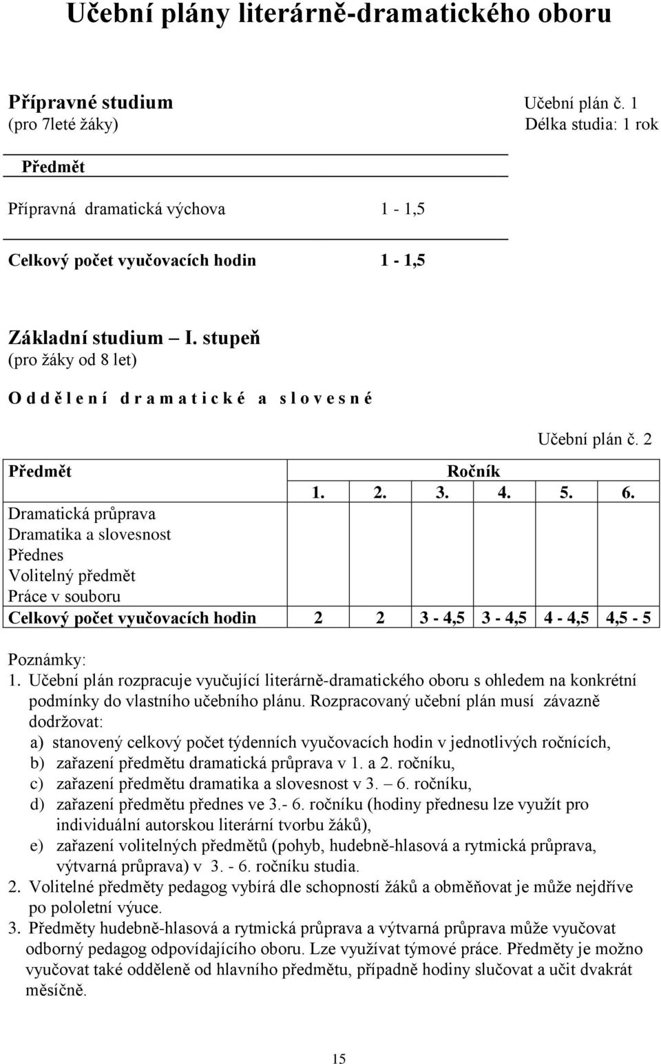 stupeň (pro ţáky od 8 let) O d d ě l e n í d r a m a t i c k é a s l o v e s n é Učební plán č. 2 1. 2. 3. 4. 5. 6.