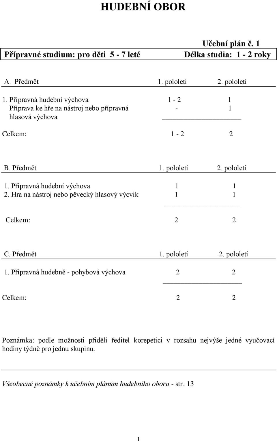 Přípravná hudební výchova 1 1 2. Hra na nástroj nebo pěvecký hlasový výcvik 1 1 Celkem: 2 2 C. 1. pololetí 2. pololetí 1.