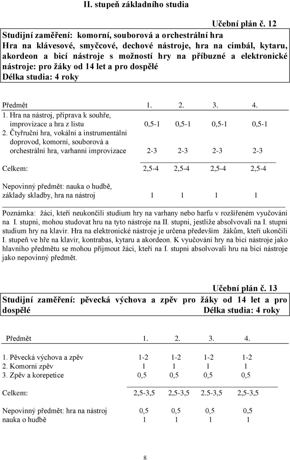 nástroje: pro žáky od 14 let a pro dospělé Délka studia: 4 roky 1. 2. 3. 4. 1. Hra na nástroj, příprava k souhře, improvizace a hra z listu 0,5-1 0,5-1 0,5-1 0,5-1 2.