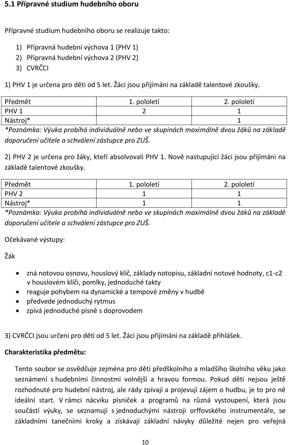 pololetí PHV 1 2 1 Nástroj* 1 *Poznámka: Výuka probíhá individuálně nebo ve skupinách maximálně dvou žáků na základě doporučení učitele a schválení zástupce pro ZUŠ.