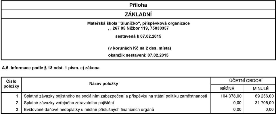 státní politiku zaměstnanosti Splatné závazky veřejného zdravotního pojištění