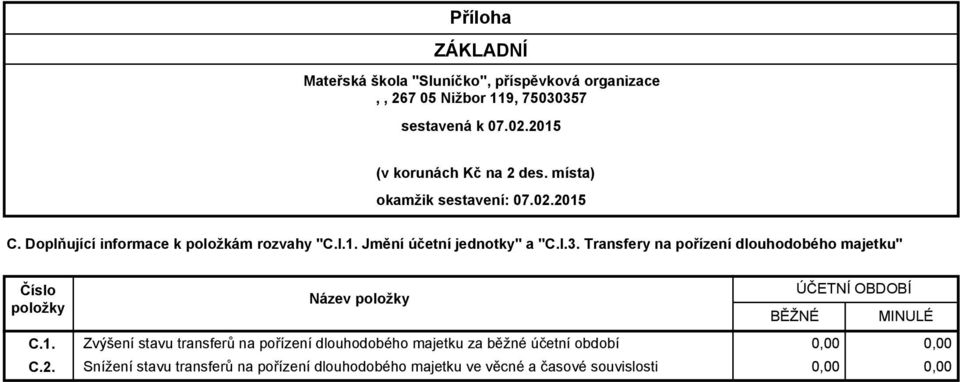 Název položky Zvýšení stavu transferů na pořízení dlouhodobého majetku za běžné účetní