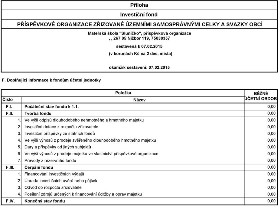 1. Tvorba fondu Ve výši odpisů dlouhodobého nehmotného a hmotného majetku Investiční dotace z rozpočtu zřizovatele Investiční příspěvky ze státních fondů Ve výši výnosů z prodeje svěřeného