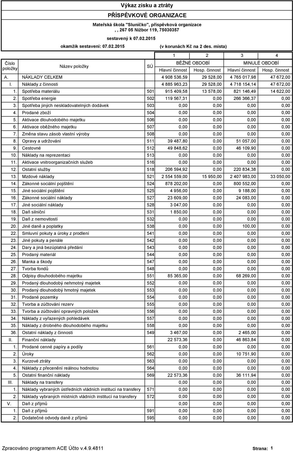 Opravy a udržování 511 9. Cestovné 512 10. Náklady na reprezentaci 513 11. Aktivace vnitroorganizačních služeb 516 12. Ostatní služby 518 13. Mzdové náklady 521 14. Zákonné sociální pojištění 524 15.