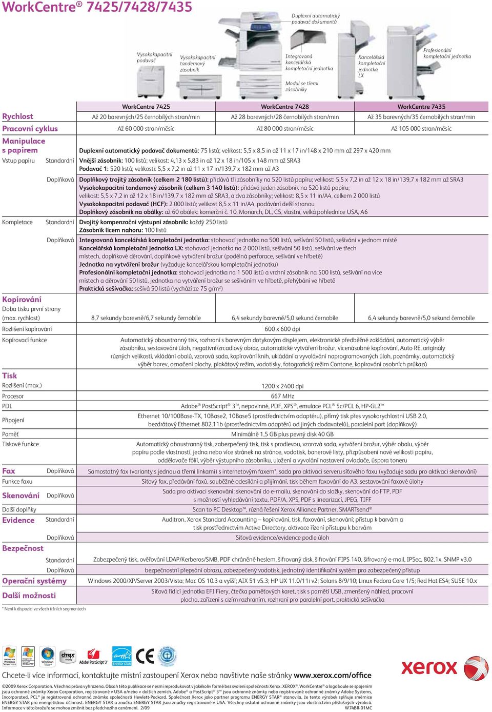 stran/min Až 35 barevných/35 černobílých stran/min Pracovní cyklus Až 60 000 stran/měsíc Až 80 000 stran/měsíc Až 105 000 stran/měsíc Manipulace s papírem Duplexní automatický podavač dokumentů: 75