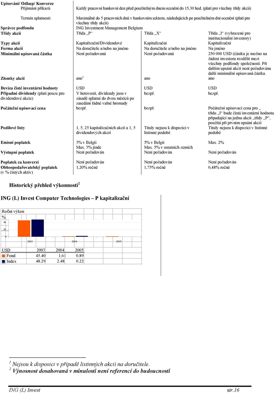 Investment Management Belgium Třídy akcií Třída P Třída X Třída I (vyhrazené pro institucionální investory) Typy akcií Kapitalizační/Dividendové Kapitalizační Kapitalizační Forma akcií Na doručitele