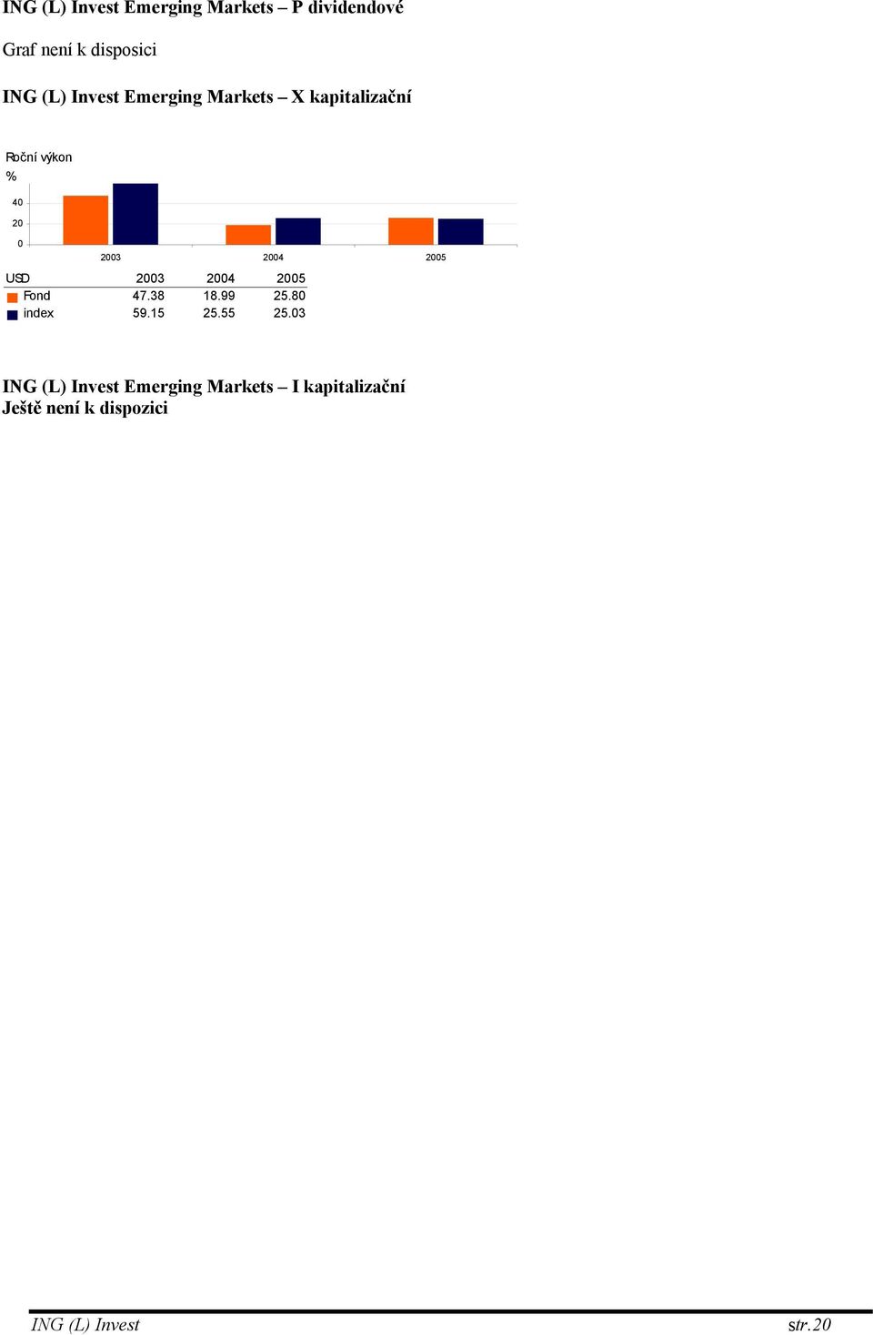 USD Fond 47.38 18.99 25.80 index 59.15 25.55 25.